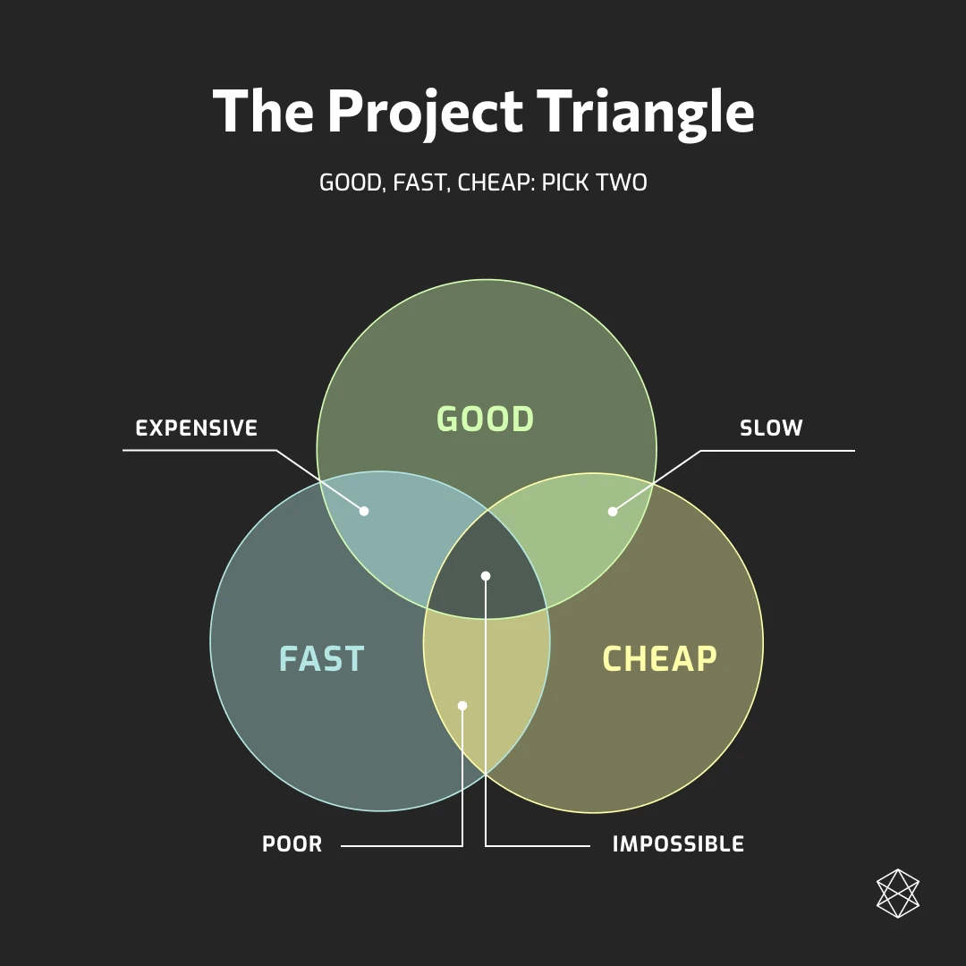 Project Triangle illustration